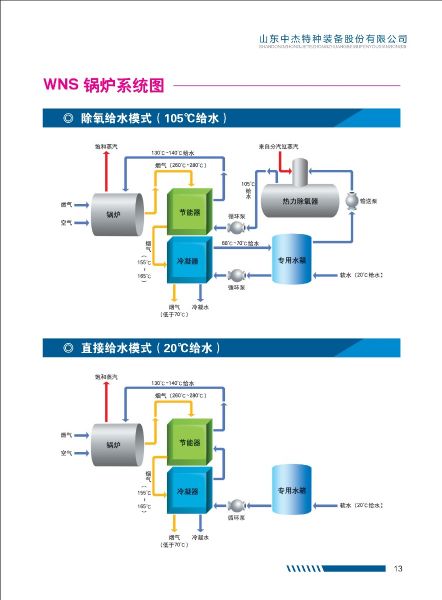 010813491468_0中杰特裝畫冊(cè)wns-szs樣冊(cè)-頁面-10-24_6.jpeg